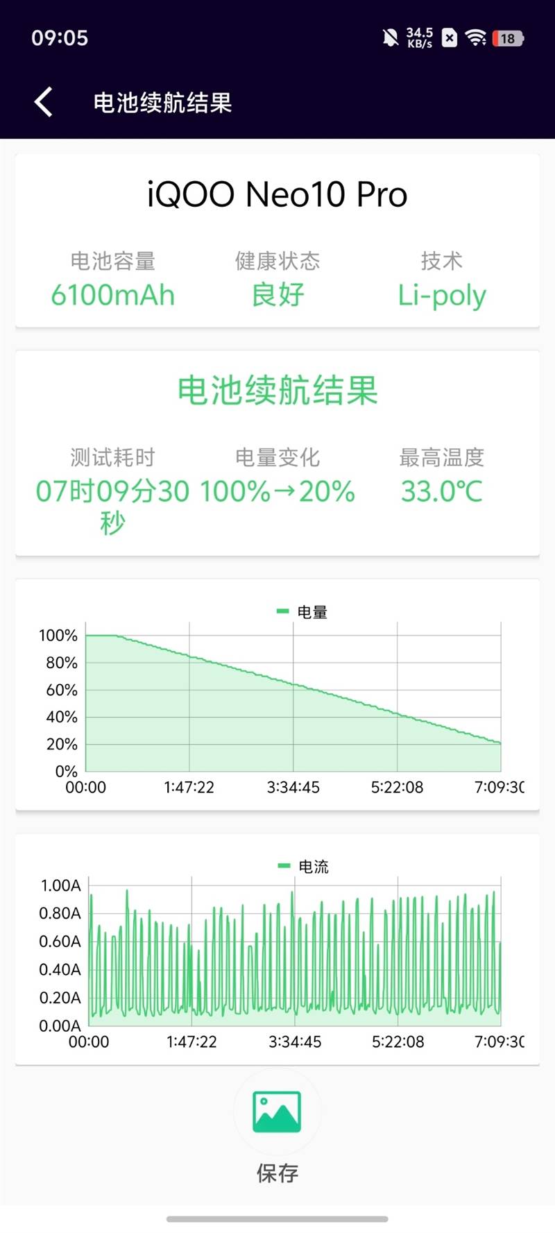 戏机：iQOO Neo10 Pro全面评测PP电子手机aPP全球首款天玑9400游(图11)